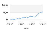 Popular Baby Names - Nalani