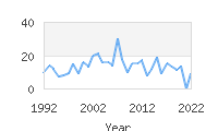 Popular Baby Names - Albin