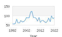 Popular Baby Names - Paulo