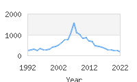 Popular Baby Names - Joselyn