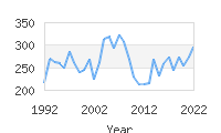 Popular Baby Names - Magdalena