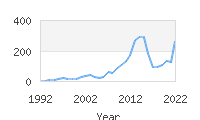 Popular Baby Names - Neriah