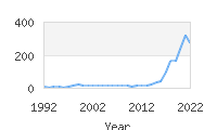 Popular Baby Names - Nyra