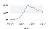 Popular Baby Names - Aydin