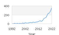 Popular Baby Names - Azrael