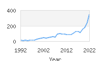 Popular Baby Names - Azriel