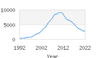 Popular Baby Names - Brayden