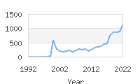 Popular Baby Names - Elian