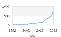 Popular Baby Names - Jaziel