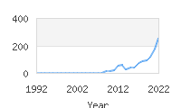 Popular Baby Names - Jrue