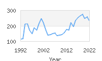 Popular Baby Names - Khalid