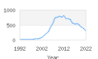 Popular Baby Names - Landyn