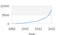 Popular Baby Names - Luca