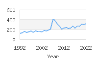 Popular Baby Names - Valentin